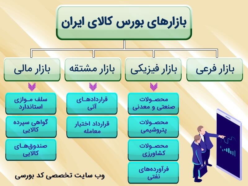  تابلو بورس کالا