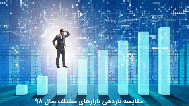 مقایسه بازدهی بازارهای مختلف سال 98