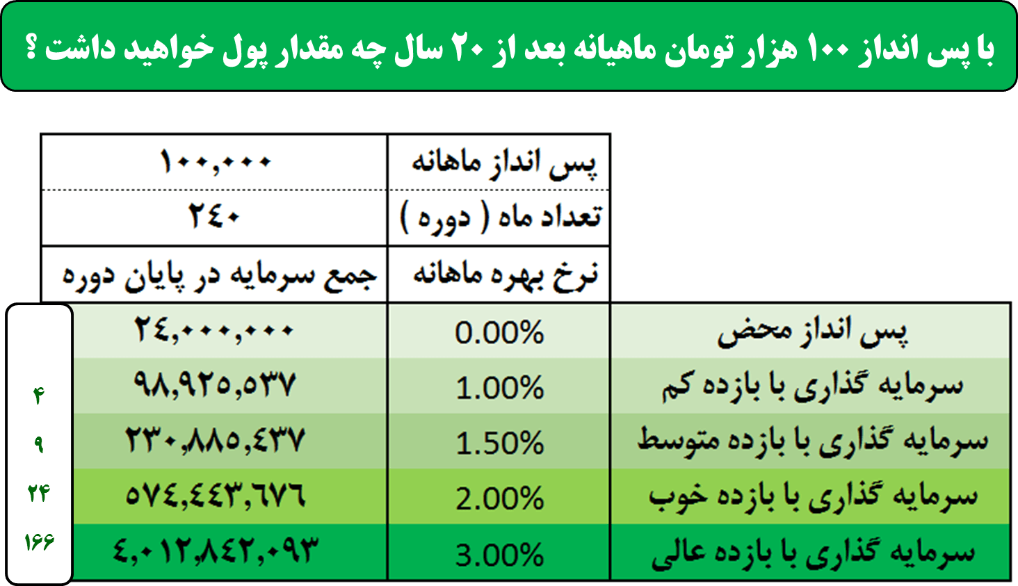 سرمایه گذاری در بورس ایران