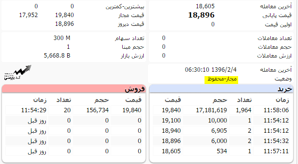 وضعیت مجاز محفوظ و مجاز متوقف