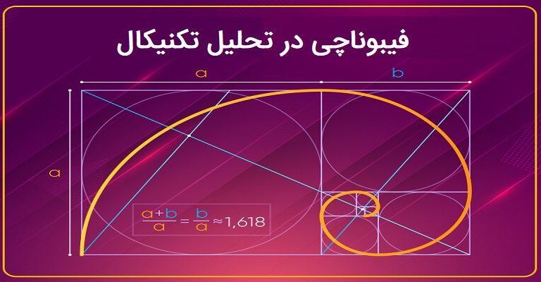 فیبوناچی در تحلیل تکنیکال