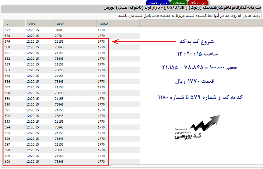 کد به کد حقوقی به حقیقی