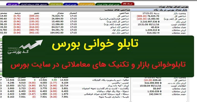 تابلو خوانی بورس