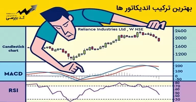 بهترین ترکیب اندیکاتور ها