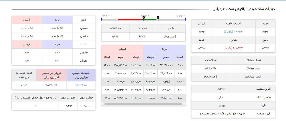 رصد آنلاین بازار بورس