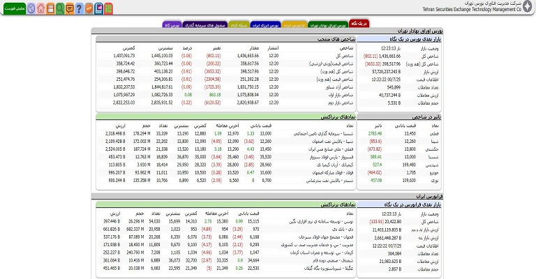 آموزش سایت بورس tsetmc