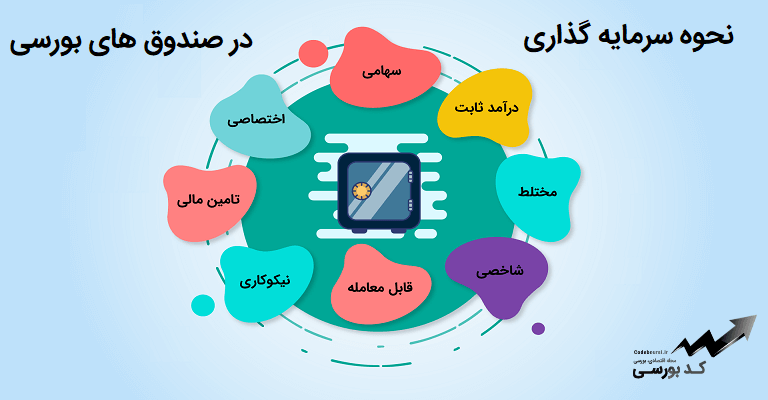 نحوه سرمایه گذاری در صندوق های بورسی