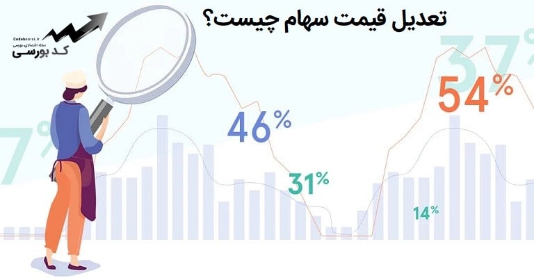 تعدیل قیمت سهام