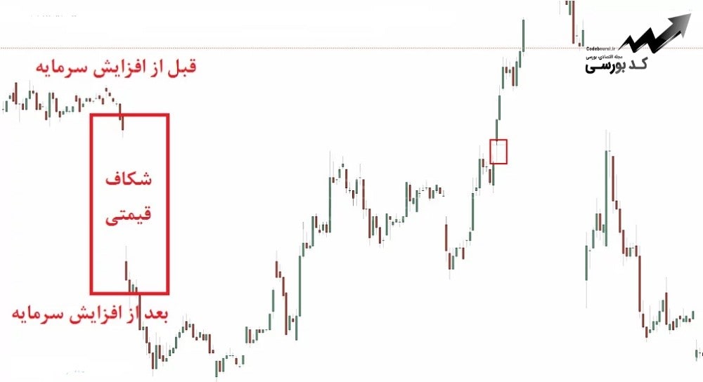 تعدیل قیمت سهم چیست