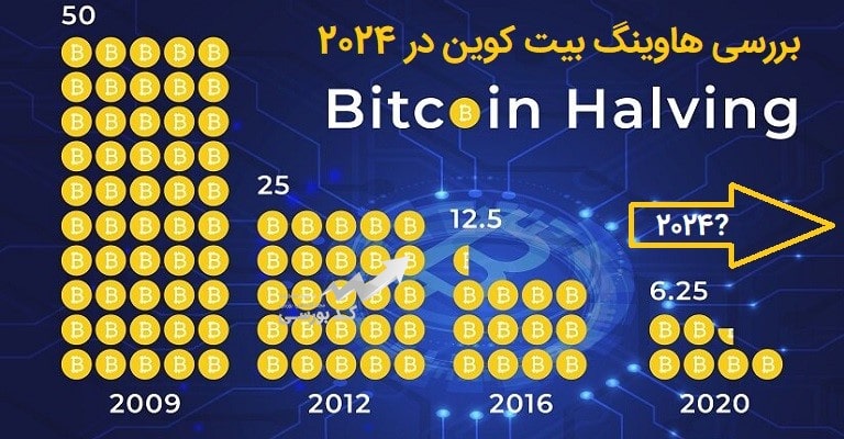 هاوینگ بیت کوین 2024